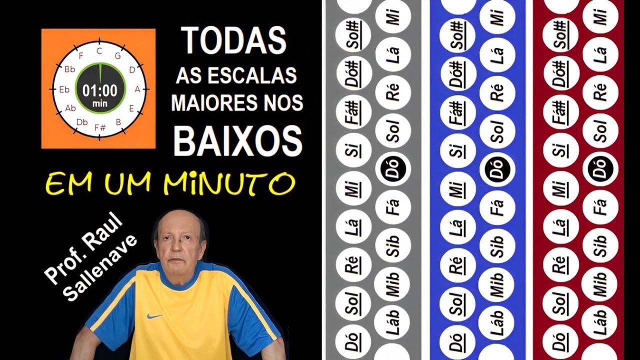 FÁCIL e RÁPIDO - Todas as Escalas Maiores nos Baixos do Acordeon