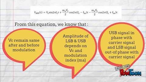 Amplitude Modulation
