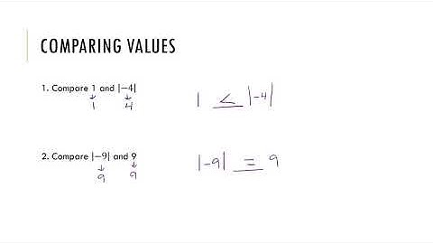 1.1 - Integers and Absolute Value Video Notes