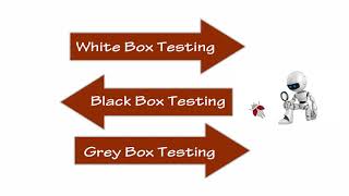 Software Testing Short Tutorial.