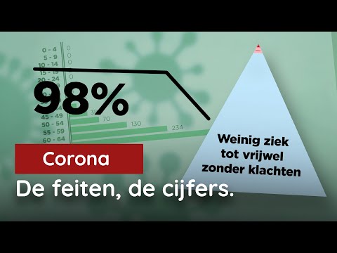 Corona: Is de Lockdown gerechtvaardigd?