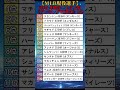 【2025年度版】MLB現役ホームラン数ランキングTOP30 2/2【大谷翔平は？位】 #shorts