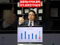급증하는 이익을 2분기에 달성할 것으로 예상되는 스페셜티 화학주식이 로봇,전기차소재기업이라는 엄청난 날개를 단다. 지금 현저히 낮은 저PBR 주식. 차홍선 케미칼에너지투자자문 대표