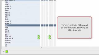 BSS |  Dante Controller - Using Channel Groups