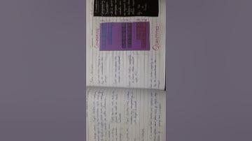 Knowing our numbers | 6th class maths lesson plan | NCERT | B.Ed.