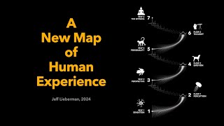 A New Map of Human Experience