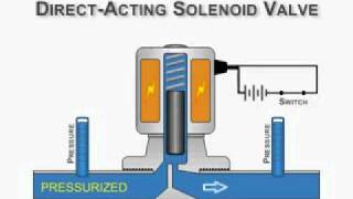 Pnömatik Valf Nasıl Çalışır