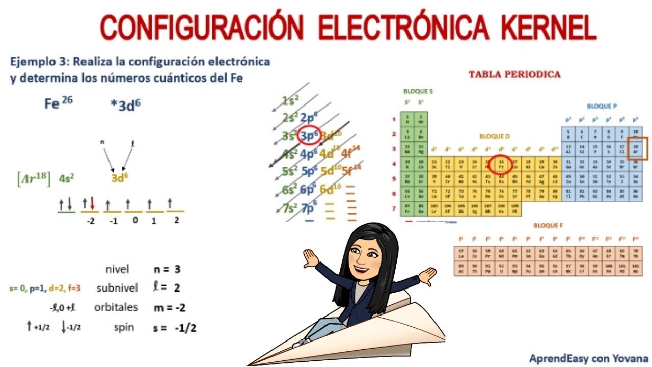 Configuración Kernel. FÁCIL - YouTube