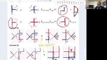 Leonid Petrov, Vertex models and stochastic particle systems