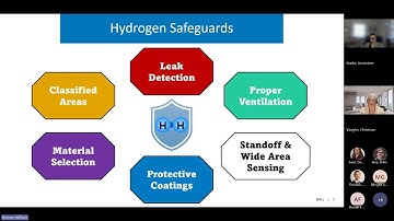 IEA Wind Task 61 Talk: An Overview of the NREL Hydrogen Safety Research and Development Program