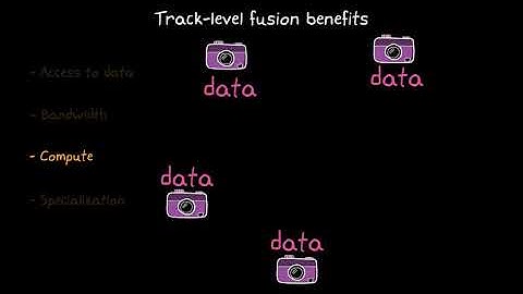 Understanding Sensor Fusion and Tracking, Part 6: What Is Track-Level Fusion?