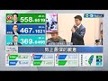 深藍鐵票倉大安區 纏鬥羅智強落敗 苗博雅喊&quot;別為我哭泣&quot;展民主風度 恭賀羅智強當選盼兌現承諾｜記者 邵子揚 江柏緯｜【台灣要聞】20240114｜三立iNEWS