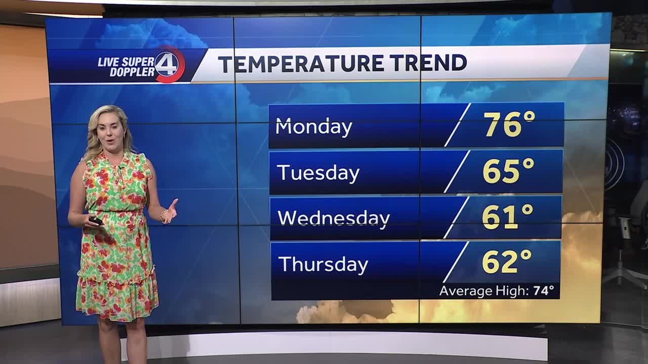 Warm and breezy Sunday - YouTube