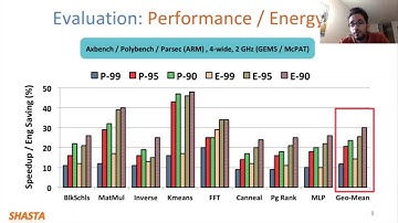 #HiPEAC21 / Paper Track #6: Tuning and Optimization