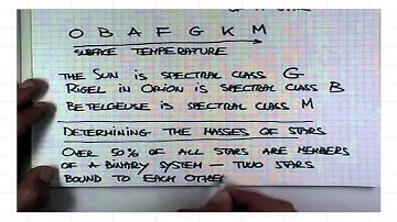 ASTR 1P01 CLIP 102 Determining The Mass Of A Binary Star System Using Newton