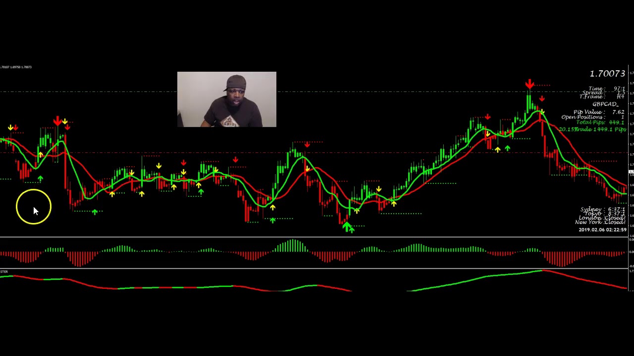 Getting Better Within The Forex Market By A Larger Understanding Of It 2