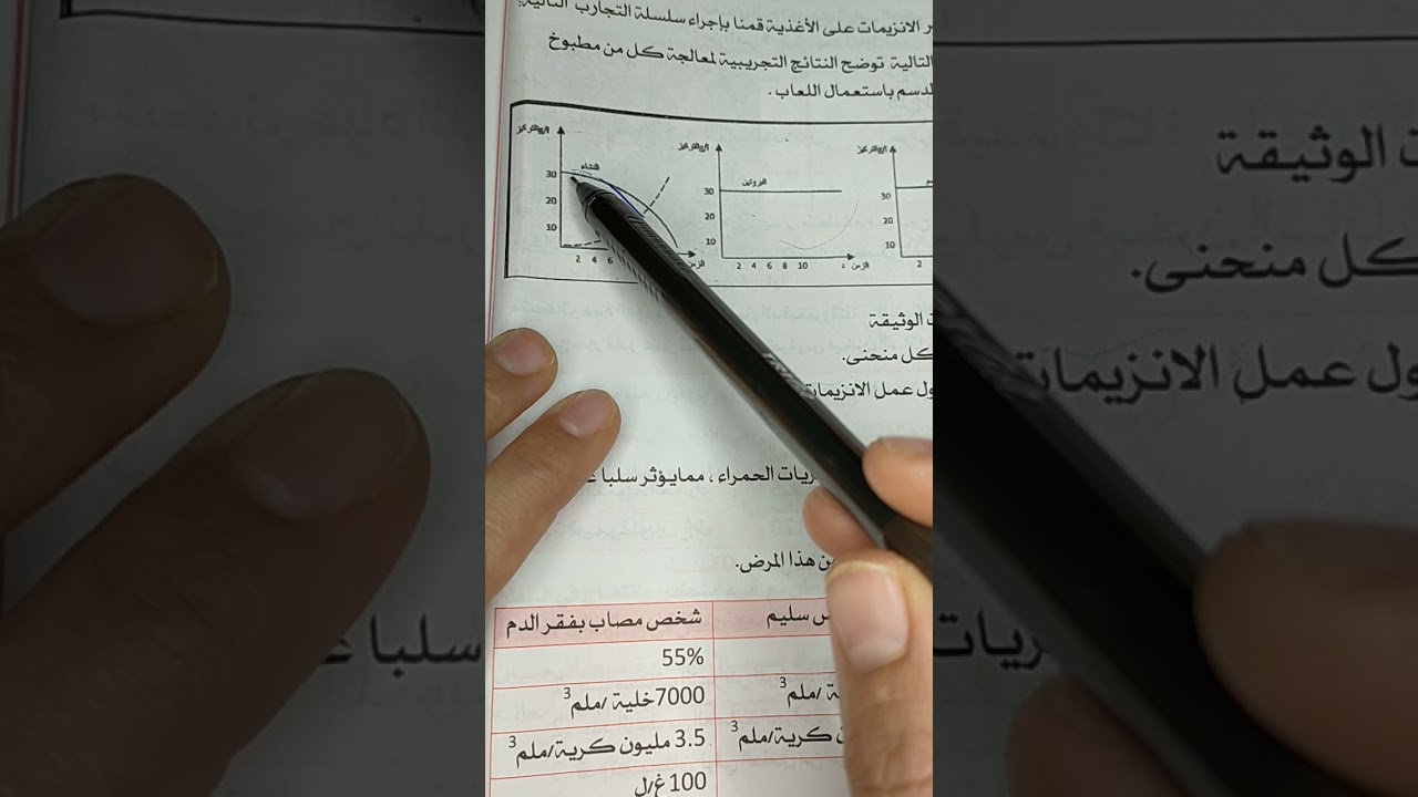 تحليل منحنى بياني السنة الرابعة متوسط