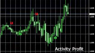 Индикатор для Бинарных Опционов и Форекс ACTIVITY PROFIT Индикатор для Бинарных Опционов и Форекс ACTIVITY PROFIT