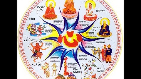 Sáu cõi luân hồi | Theo góc nhìn phật giáo