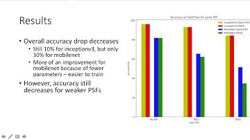 Co-Designing Optics, Architecture, and Vision Algorithms
