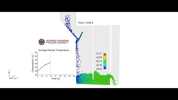 CFD-DEM studies of continuous particle drying in a fluidized bed