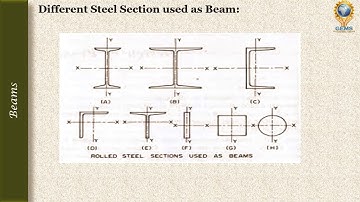 DSS/L27- Beams - Part 1