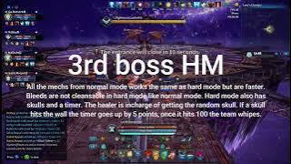 Tera: RMNM/HM Guide