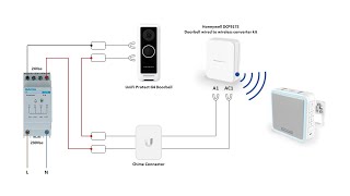 UniFi Protect G4 Doorbell with Honeywell DCP917S wired to wireless chime