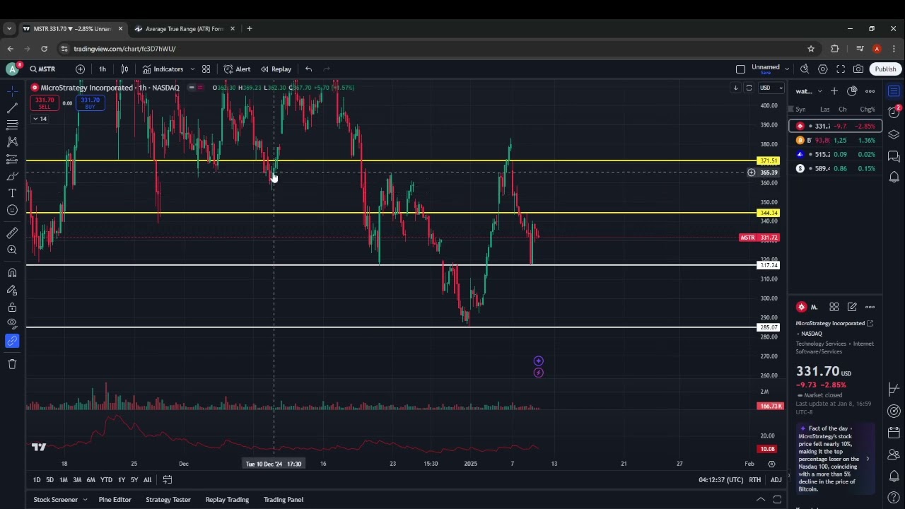 ATR (Average true range) beginner indicator.