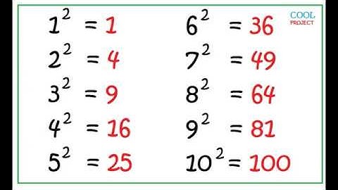 Square Roots of Perfect Squares for Beginners