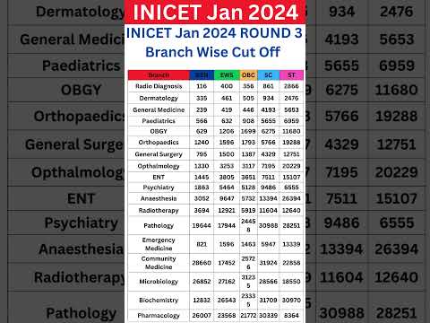 INICET Jan 2024