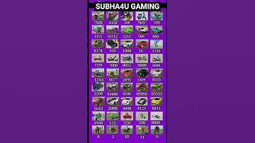 Real code 💥 Indian bike driving 3d all new cheat code update + plugin cheat code