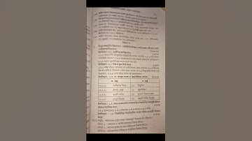 🔥Madhyamik 2023 WBTA 🔥History Test Paper #shorts #shortvideoviral