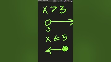 Inequality signs, open and closed circles and how to graph inequalities #inequalities #greater #math