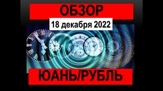 Альтернативный волновой анализ. Обзор юань/рубль от 18 декабря 2022