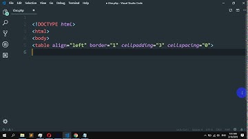How to create table in php using for loop