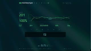 Typing 200 WPM in 15s Typing Test
