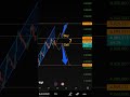 XAUUSD di 5.000: Breakout atau Jebakan?.. #forexmarket #trending #forexprofit #forex #forexeducation
