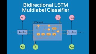 Multi layer and Bi directional LSTM |Multi-layer LSTMs and bidirectional LSTM |Bidirectional LSTM