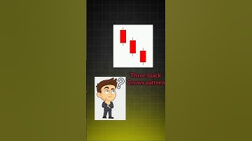 Three black crows pattern🎯 #trading #youtubeshorts #sharemarket #shorts #trending #priceaction #yt