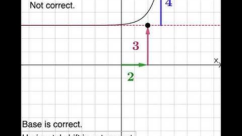 Graphing Exponential Functions