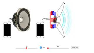 كيف يعمل مكبر الصوت