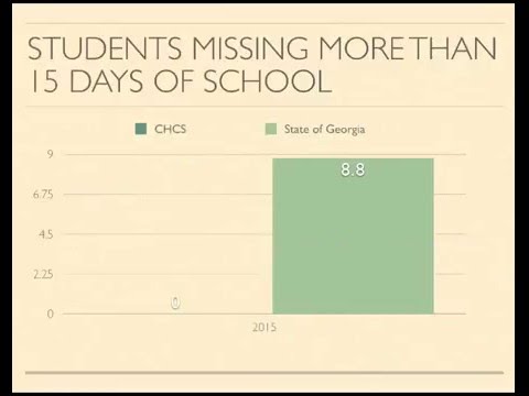 Amazing Things Happening at Chattahoochee Hills Charter School