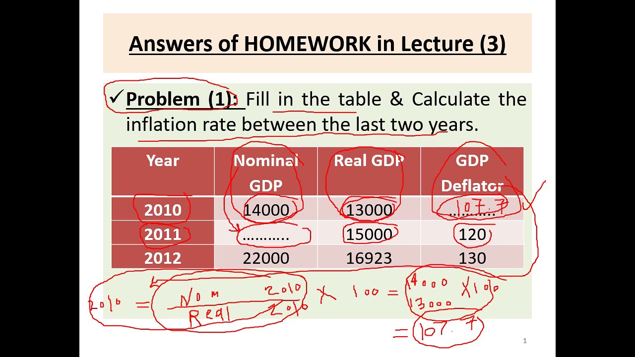 principles of macroeconomics homework answers