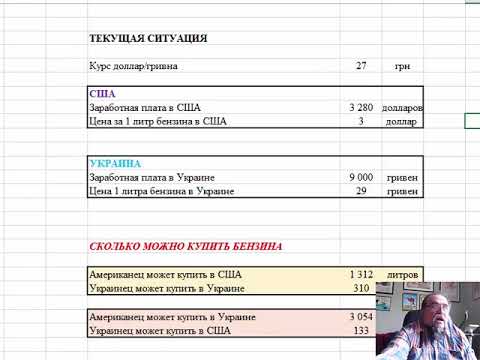 Видео: Защо паритетът на покупателната способност е важен?