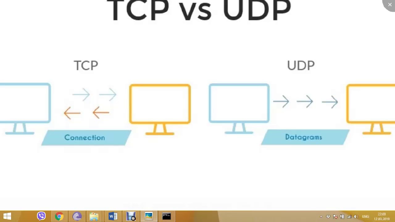 Tcp ip udp. Протоколы TCP И udp. Схема работы udp. Upd протокол.