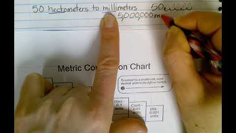 Converting Metric Units with Powers of Ten (moving the decimal)