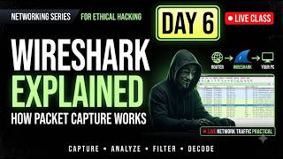 Wireshark Explained 🔥 How Packet Capture Works | Live Network Traffic Practical Day 6