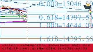 [鵰派]20221206 型態多變 繼續猜