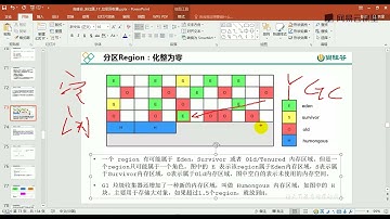 《JVM从入门到精通》 1·190  region的使用介绍